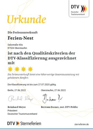 2022 Klassifizierung