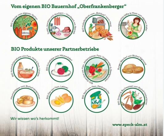 Wir wissen wo´s herkommt - Partnerbetriebe