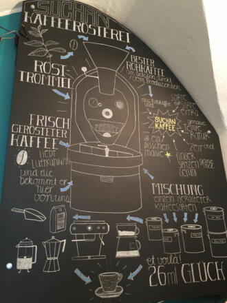 Suchankaffee