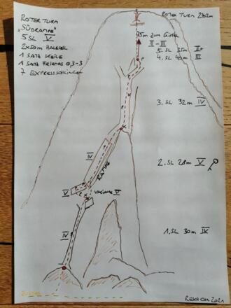 Topo "Roter Turm Südrampe"