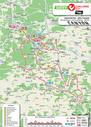 DATEV Challenge Radstrecke