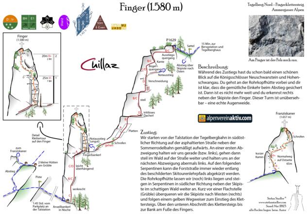 Topo Klettersteig Finger mit Klettertour auf den Finger.
