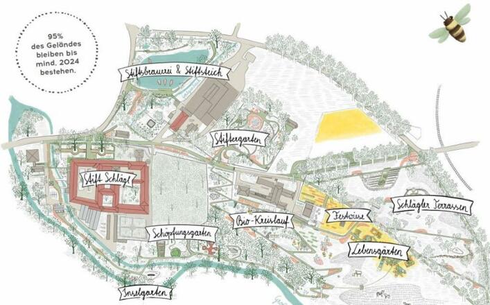 Gartenplan mit dem Schöpfungsweg