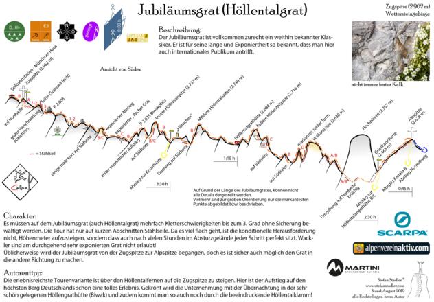 Topo Jubiläumsgrat - von der Zugspitze auf die Alpspitze