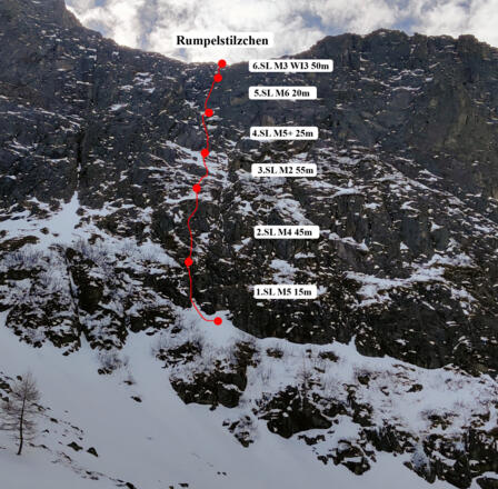 Topo Rumpelstilzchen