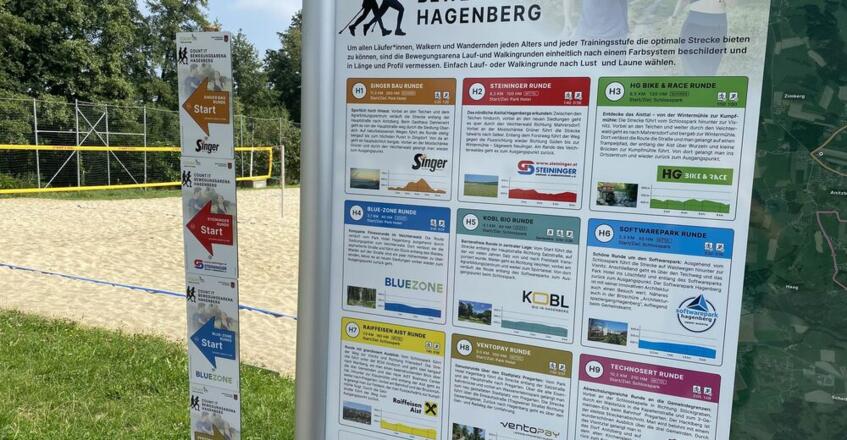 Steininger-Runde-Beschilderung