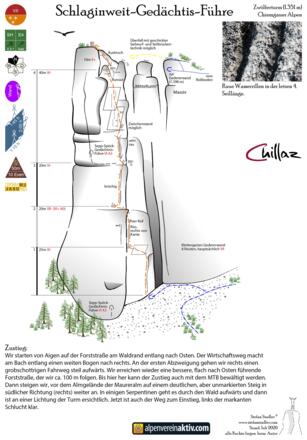 Topo der Klettertour auf den Zwölferturm an der Kampenwand.
