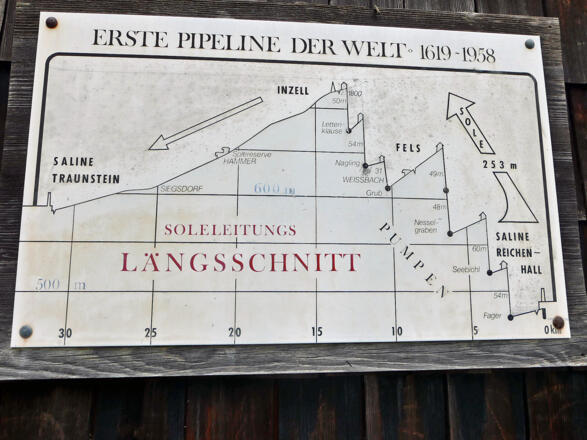 Technische Information