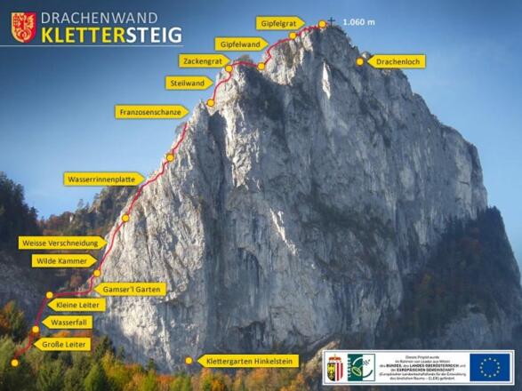 INFO: Topo Klettersteig 485m
