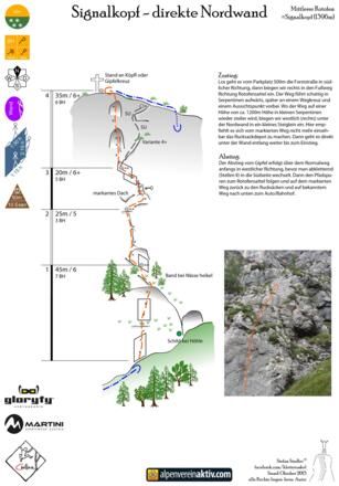 Topo Signalkopf direkte Nordwand