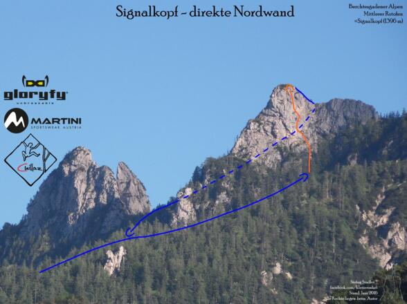 Signalkopf direkte Nordwand - Topo - Übersichtsbild mit Route