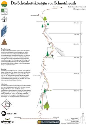 Die Schönheitskönigin von Schneizlreuth - Topo Klettertour Rabensteinhorn
