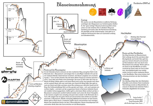 Blaueisumrahmung Topo - Hochkalter