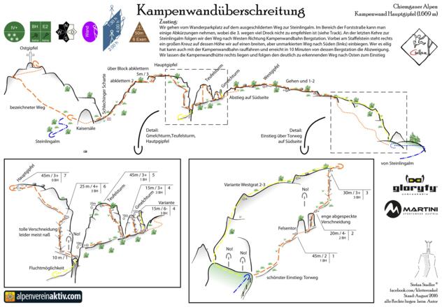 Kampenwandüberschreitung - Topo