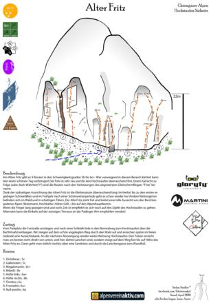 Alter Fritz - Topo - Klettergarten Hochstaufen Südseite