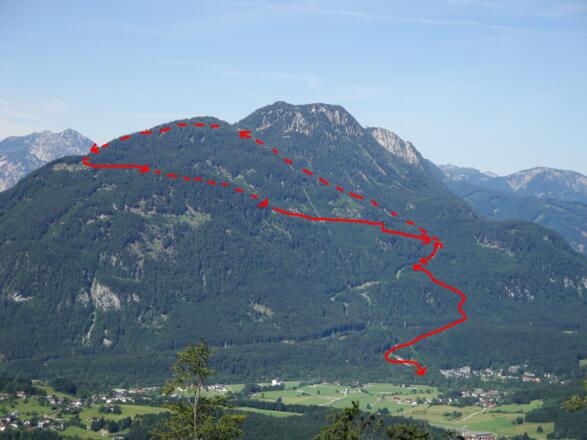 Wegverlauf - verdeckter Routenverlauf ist strichliert