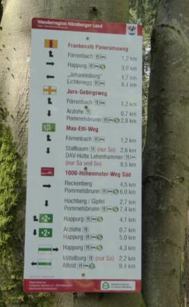 Wegmarkierungstafel