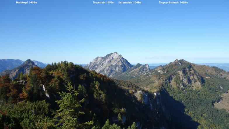 Gipfelblick nach Westen