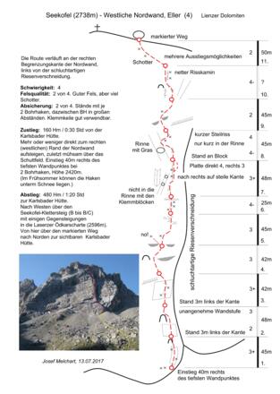 Topo und Beschreibung