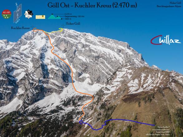 Übersichtsbild Göll Ost Ski-Extremklassiker (Topo)