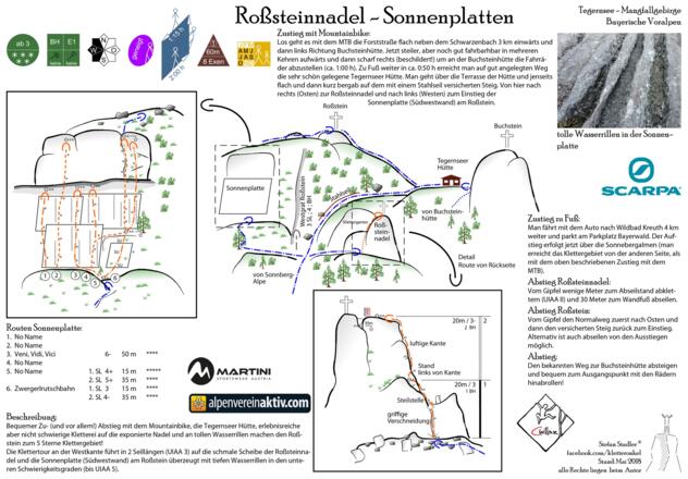 Topo Klettern an der Roßsteiennadel und auf der Sonnenplatte