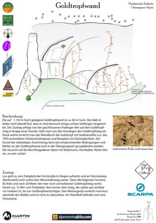 Topo Klettergarten Goldtropfwand auf Staufen Südseite