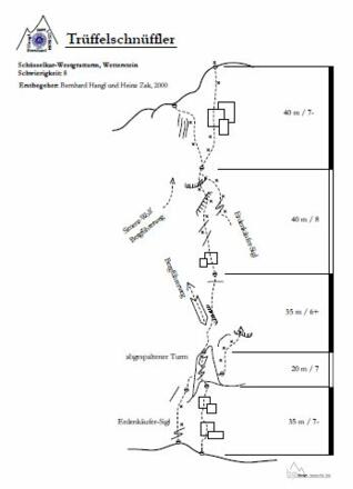 Topo Trüffelschnüffler,  Archiv Hangl
