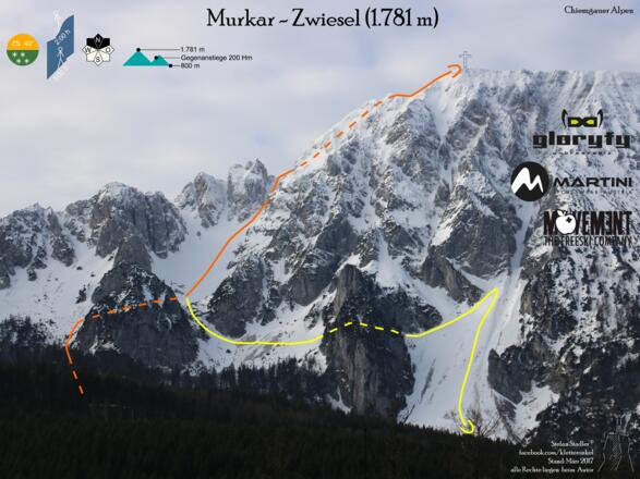 Murkar - Zwiesel Übsichtsbild - Topo