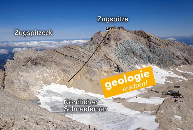 Blick vom Schneefernerkopf zur Zugspitze. Eine Störungszone (durchgezogene Linie) durchschneidet und versetzt die dickbankigen Kalksteine der Riffhangfazies (massige Bereiche des Riffkerns in Übersignatur).