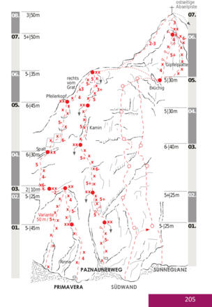 Topo Engelkarturm "Primavera"