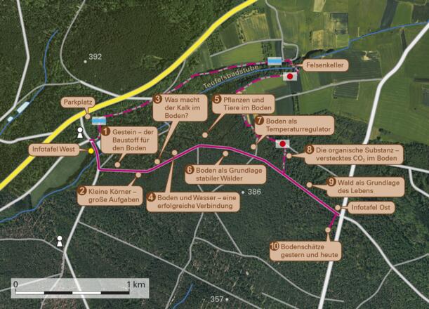 Übersicht über Infotafeln