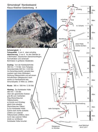 Topo und Beschreibung