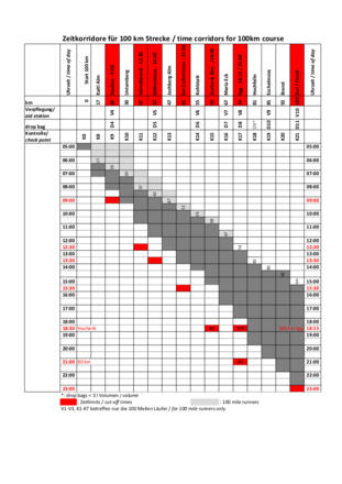 Zeitplan Chiemgauer100 km - 2016