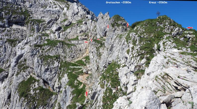 Klettervariante Übersicht