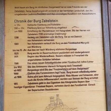 Chronik Burg Zabelstein