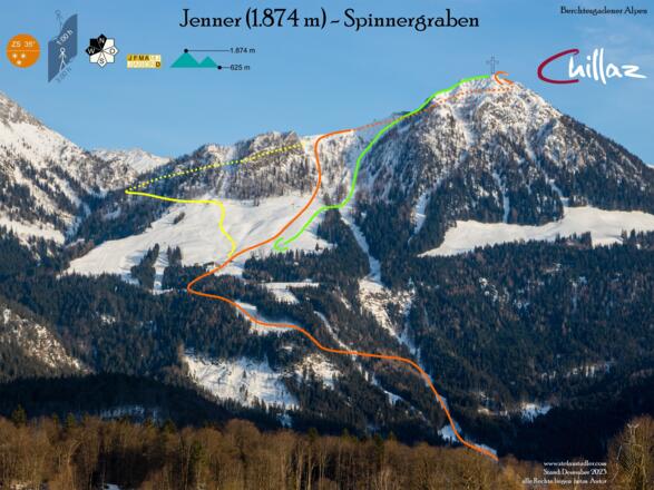 Übersichtsbild Skitour Jenner mit Spinnergraben