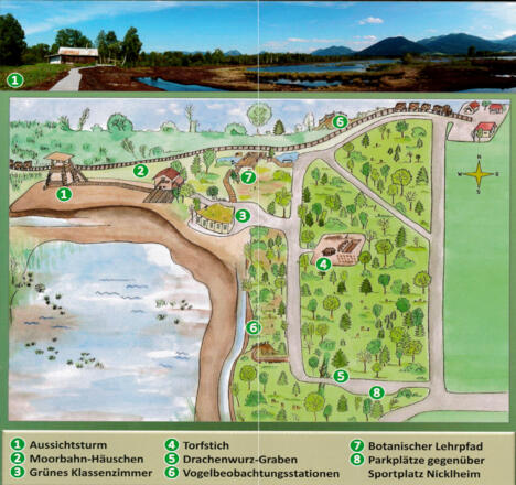 Moorstation-Nicklheim-Stationen