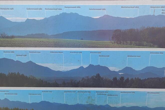 Alpenpanoramaaussichtstafel bei Gehersberg