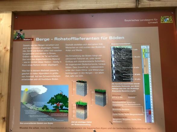 Bodenerlebnispfad Schwarzenbachtal