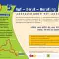 Crescentia-Pilgerweg - Lebensstation mit Crescentia - Tafel 5 von 10 - "Ruf - Beruf - Berufung"