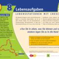 Crescentia-Pilgerweg - Lebensstation mit Crescentia - Tafel 8 von 10 - "Lebensaufgaben"
