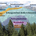 Profilschnitt Kalkalpen