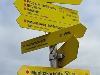 Wegweiser Sommertor
