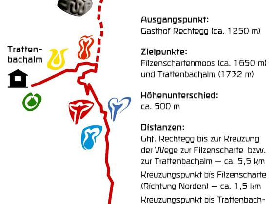 Wegbeschreibung