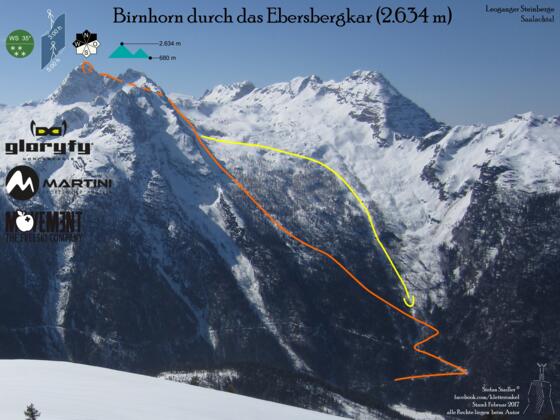 Birnhorn - Leoganger Steinberge - Übersichtsbild Skitour - Topo