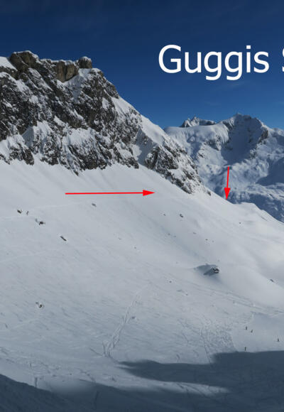 Übersicht Guggis Sattel