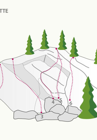 Klettergarten Auplatte
