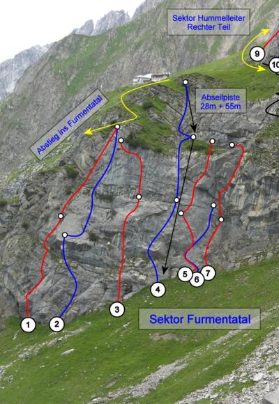Sektor Furmentatal