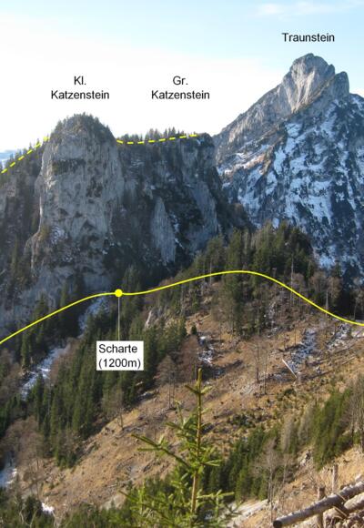 Routenverlauf