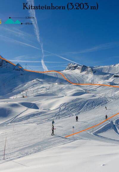 Topo Skitour auf das Kitzsteinhorn